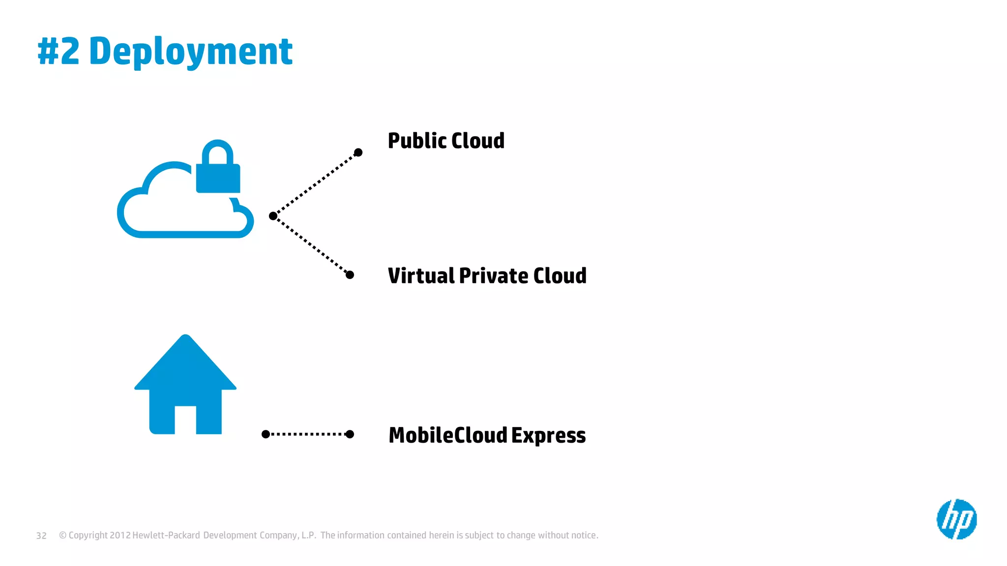 #2 Deployment
Public Cloud

Virtual Private Cloud

MobileCloud Express

32

© Copyright 2012 Hewlett-Packard Development Company, L.P. The information contained herein is subject to change without notice.

 