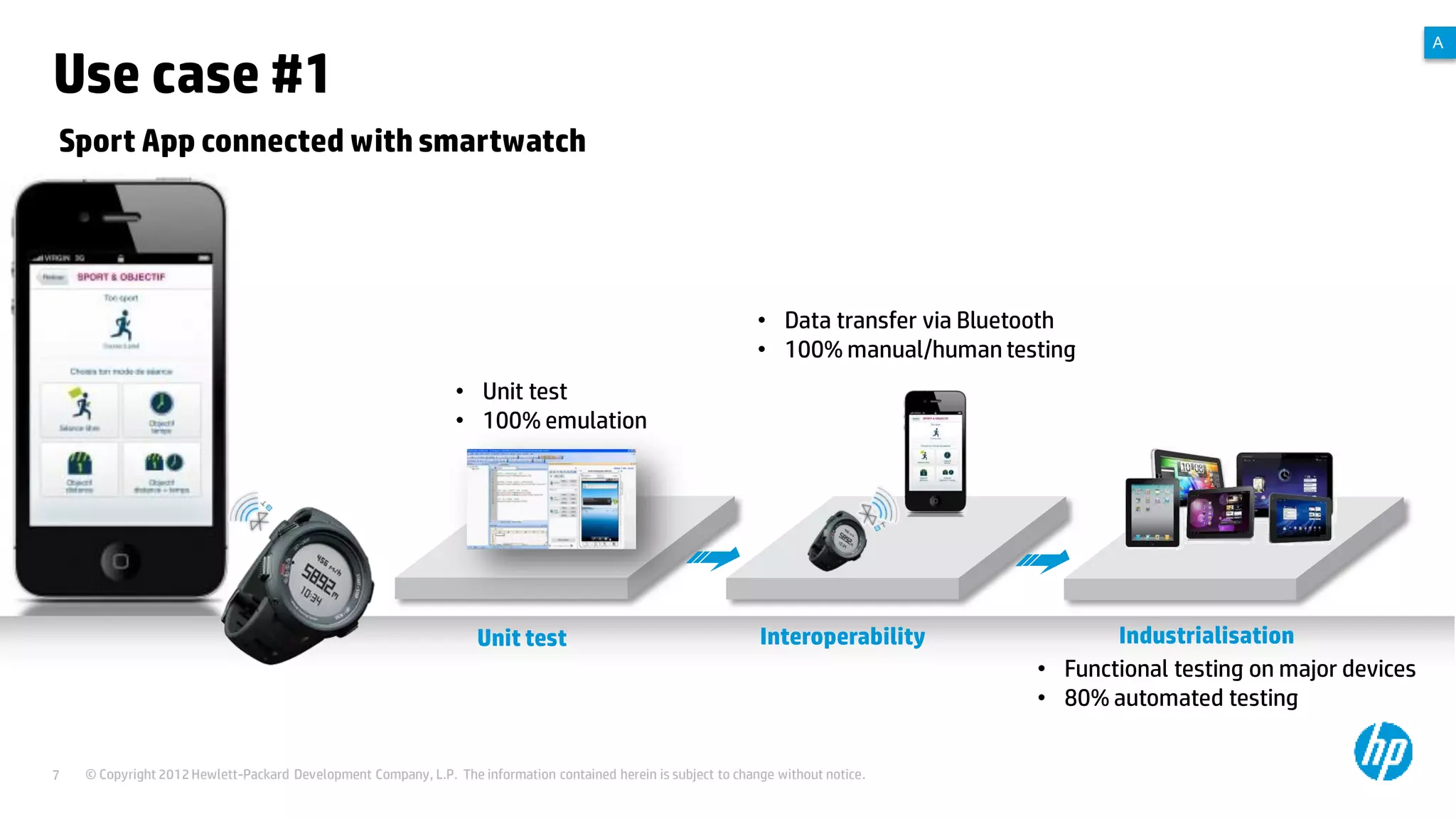 A

Use case #1
Sport App connected with smartwatch

• Data transfer via Bluetooth
• 100% manual/human testing
• Unit test
• 100% emulation

Unit test

Interoperability

Industrialisation
• Functional testing on major devices
• 80% automated testing

SaaS-based applications are expected to generate a growth rate of 17.4%.
7

© Copyright 2012 Hewlett-Packard Development Company, L.P. The information contained herein is subject to change without notice.

 