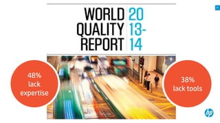 A

48%
lack
expertise

38%
lack tools

Why Mobile Testing looks so difficult
11

© Copyright 2012 Hewlett-Packard Development Company, L.P. The information contained herein is subject to change without notice.

 