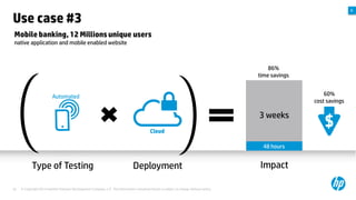 A

Use case #3
Mobile banking, 12 Millions unique users
native application and mobile enabled website

86%
time savings
60%
cost savings

Automated

3 weeks
Cloud
48 hours

Type of Testing

Deployment

Impact

SaaS-based applications are expected to generate a growth rate of 17.4%.
22

© Copyright 2012 Hewlett-Packard Development Company, L.P. The information contained herein is subject to change without notice.

 