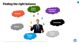A

Finding the right balance
Time to
Market

Locations &
Networks

Coverage

Governance

Devices

Existing
Tools
28

© Copyright 2012 Hewlett-Packard Development Company, L.P. The information contained herein is subject to change without notice.

Service
Level

 