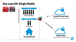 Virgin Media Corporate Network

Use case #4: Virgin Media
Off-shore

Team members
Virgin Media UK Offices

Virtual Private Cloud
Dedicated devices in various geographies

Core team

On-premise lab
33

© Copyright 2012 Hewlett-Packard Development Company, L.P. The information contained herein is subject to change without notice.

Public Cloud
Multiple devices in various geographies

 