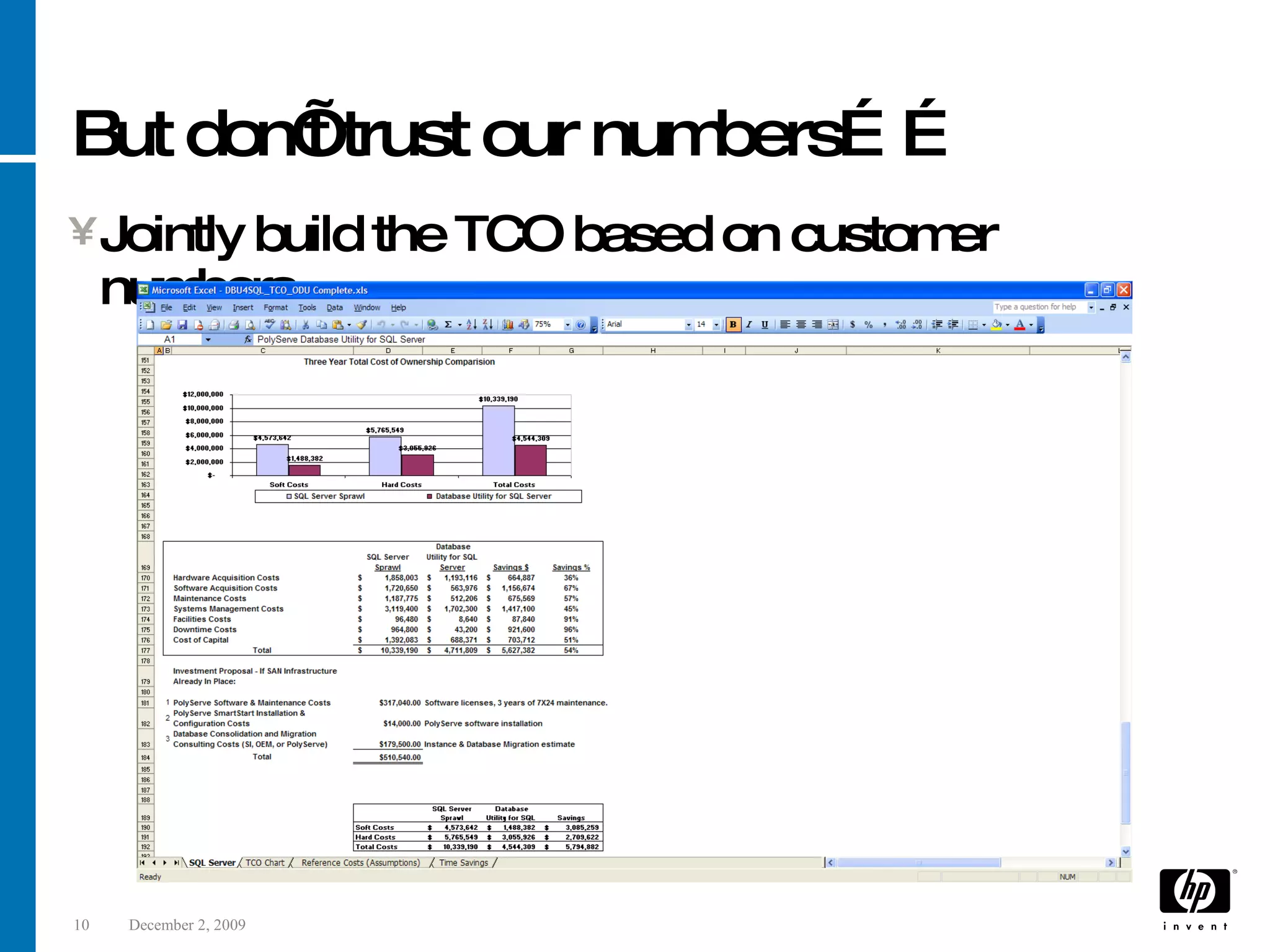 But don’t trust our numbers…… Jointly build the TCO based on customer numbers. 