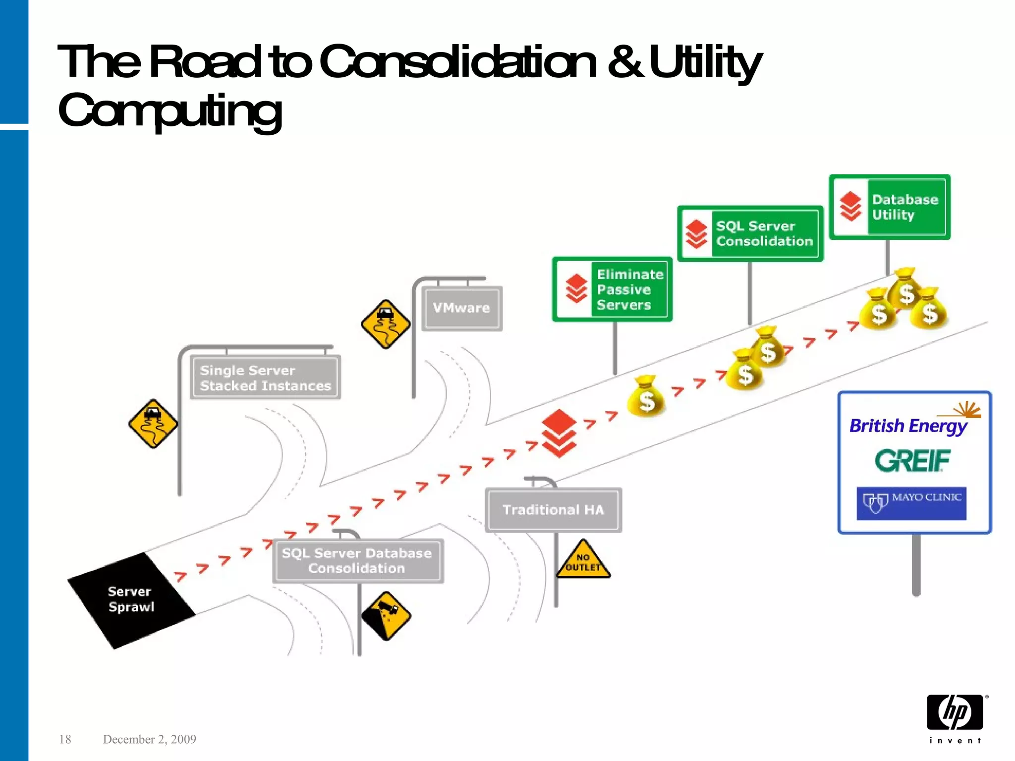 The Road to Consolidation & Utility Computing 