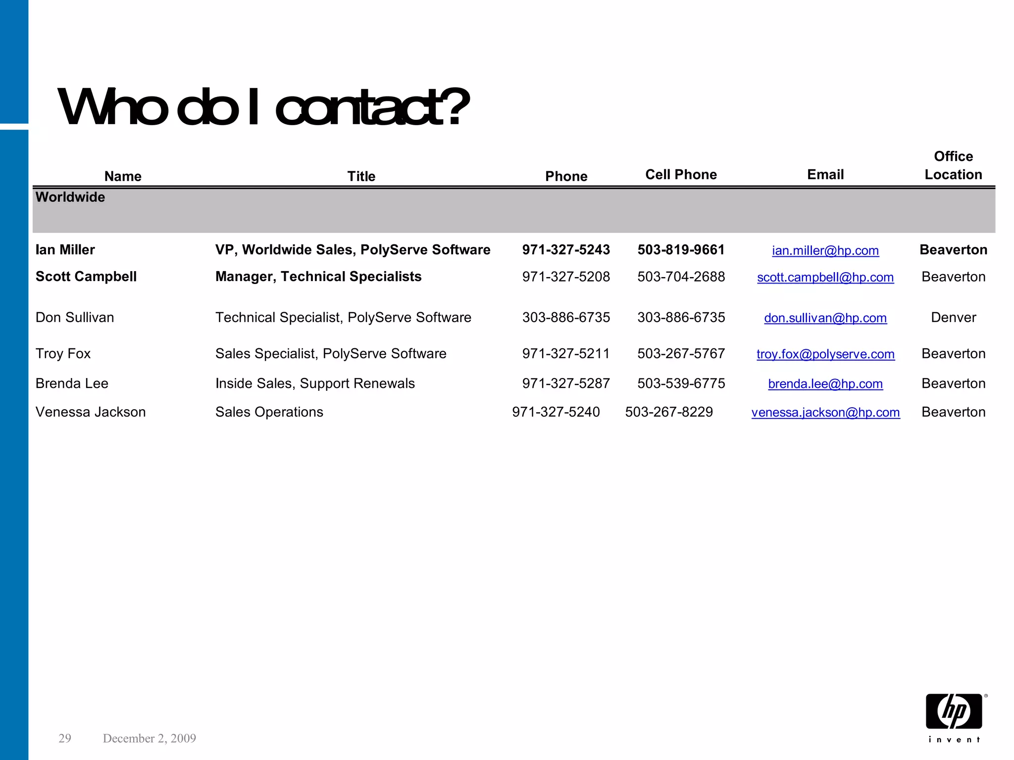 Who do I contact? 
