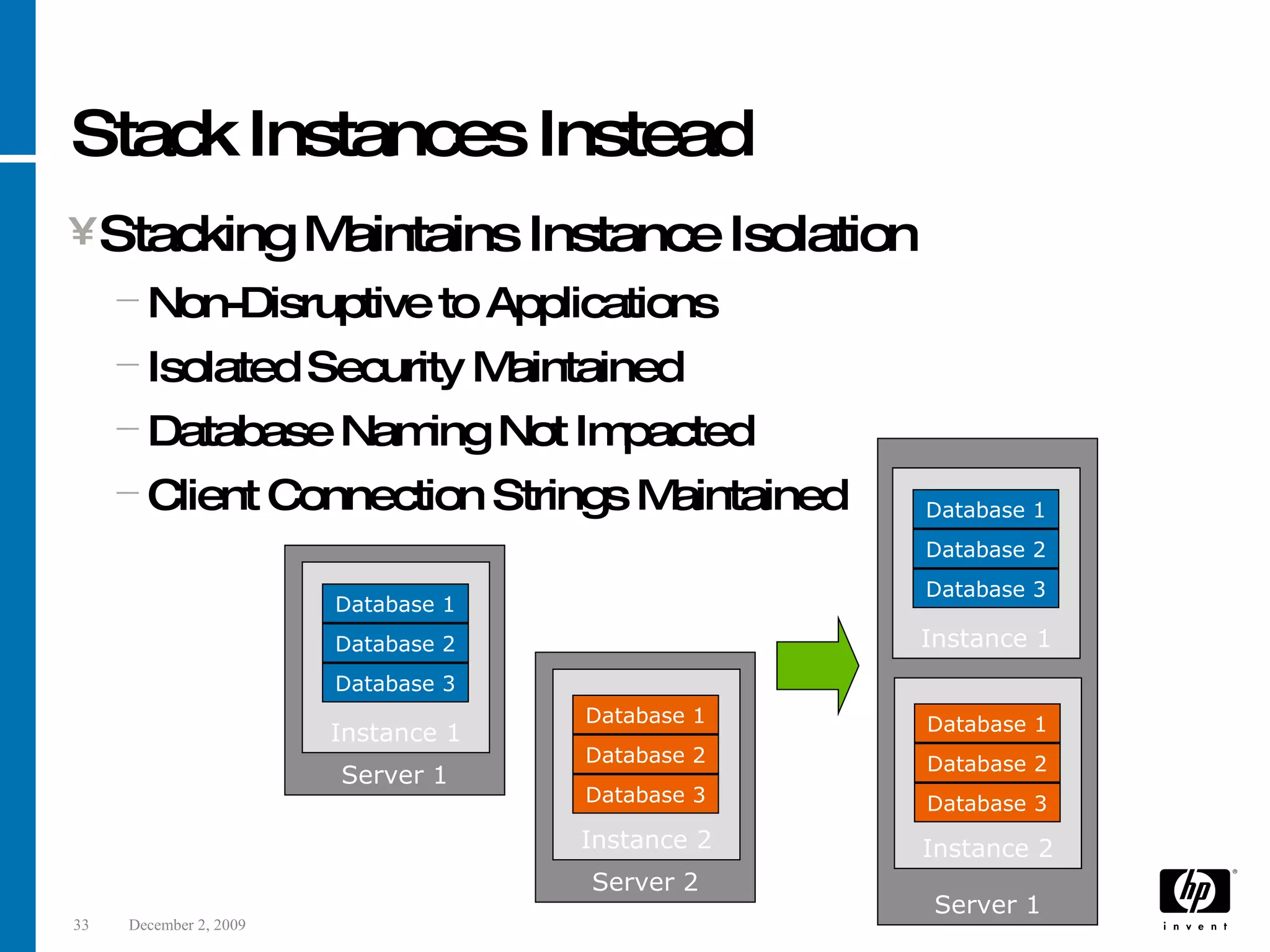 Stack Instances Instead Stacking Maintains Instance Isolation Non-Disruptive to Applications Isolated Security Maintained Database Naming Not Impacted Client Connection Strings Maintained Server 1 Instance 1 Database 1 Database 2 Database 3 Server 2 Instance 2 Database 1 Database 2 Database 3 Server 1 Instance 2 Database 1 Database 2 Database 3 Instance 1 Database 1 Database 2 Database 3 