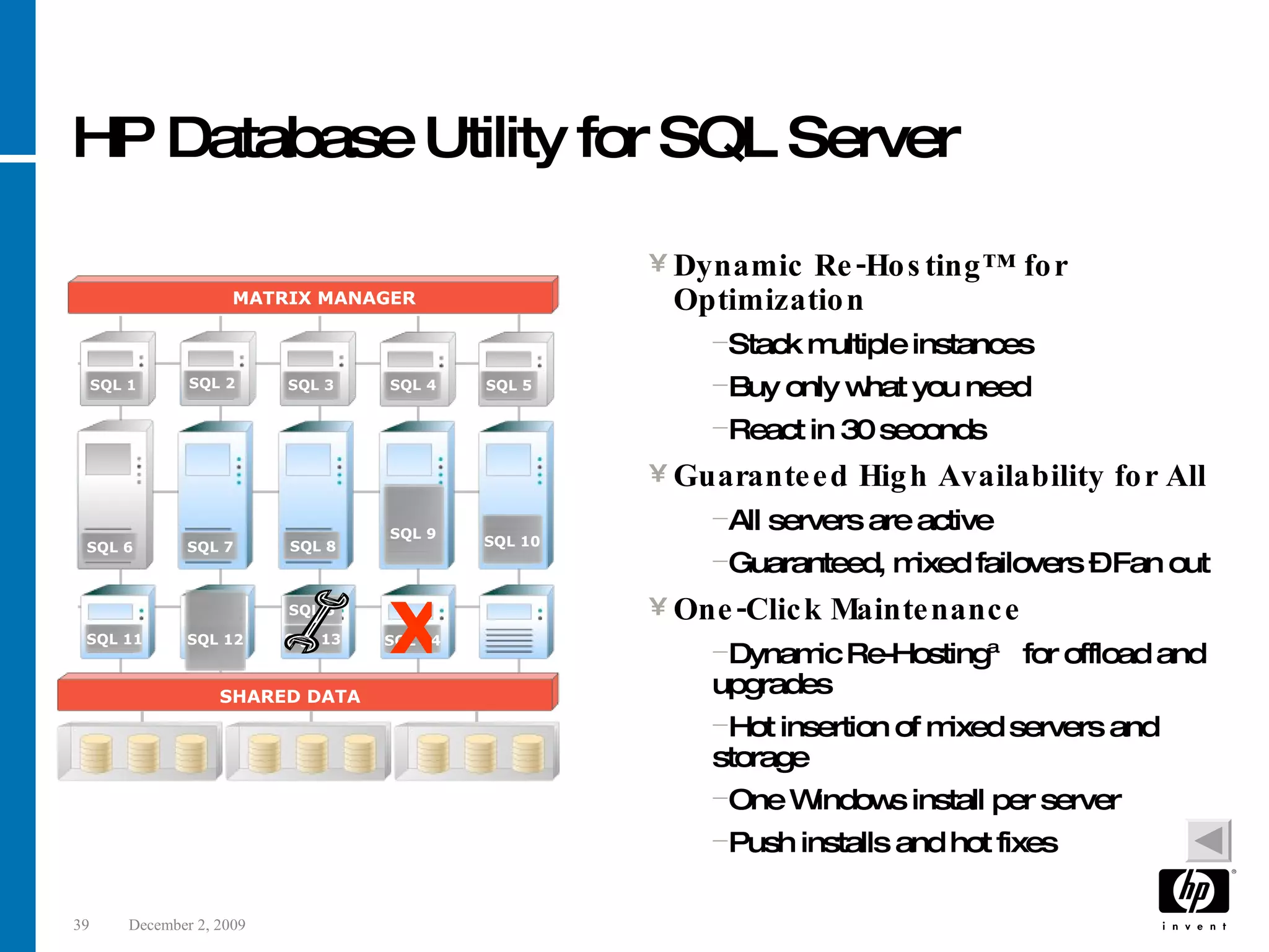 HP Database Utility for SQL Server Dynamic Re-Hosting™ for Optimization Stack multiple instances Buy only what you need React in 30 seconds Guaranteed High Availability for All All servers are active Guaranteed, mixed failovers – Fan out One-Click Maintenance Dynamic Re-Hosting™ for offload and upgrades Hot insertion of mixed servers and storage One Windows install per server Push installs and hot fixes SQL 12 X MATRIX MANAGER SHARED DATA SQL 7 SQL 8 SQL 10 SQL 9 SQL 13 SQL 14 SQL 1 SQL 6 SQL 2 SQL 3 SQL 5 SQL 4 SQL 5 SQL 12 SQL 11 