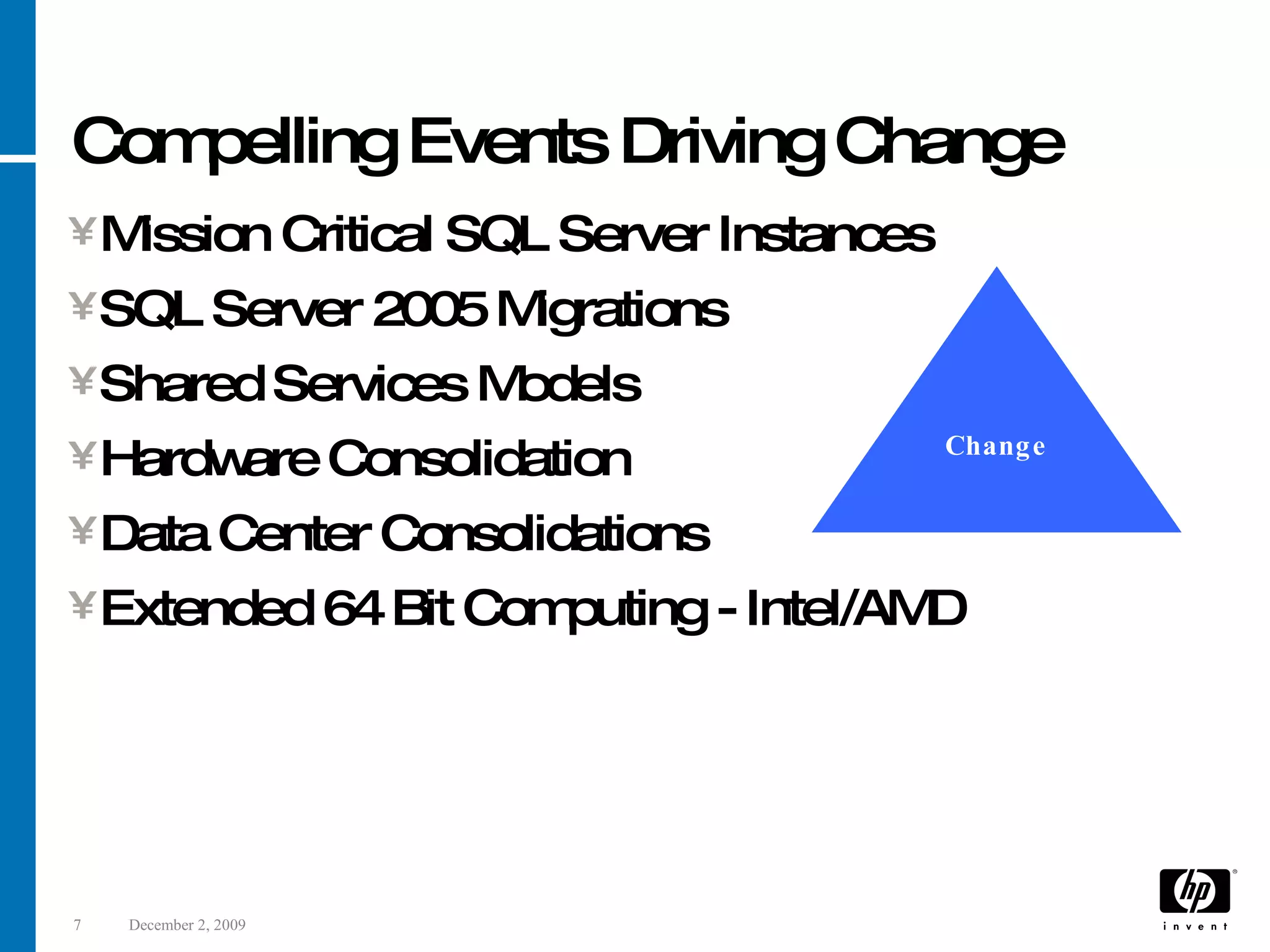 Compelling Events Driving Change Mission Critical SQL Server Instances SQL Server 2005 Migrations Shared Services Models Hardware Consolidation Data Center Consolidations Extended 64 Bit Computing - Intel/AMD Change 