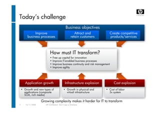 HP Software - The Bto Solution