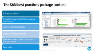 © Copyright 2012 Hewlett-Packard Development Company, L.P. The information contained herein is subject to change without notice.19
The SAM best practices package content
Software counters
Compliance and maintenance renewal
dashboards
License expenses reports
License contract templates
Workflows and scripts for compliance
pre-calculation
Demo data
 