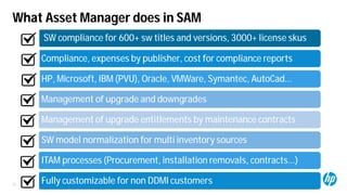 © Copyright 2012 Hewlett-Packard Development Company, L.P. The information contained herein is subject to change without notice.20
What Asset Manager does in SAM
SW compliance for 600+ sw titles and versions, 3000+ license skus
Compliance, expenses by publisher, cost for compliance reports
HP, Microsoft, IBM (PVU), Oracle, VMWare, Symantec, AutoCad…
Management of upgrade and downgrades
Management of upgrade entitlements by maintenance contracts
SW model normalization for multi inventory sources
ITAM processes (Procurement, installation removals, contracts…)
Fully customizable for non DDMI customers
 