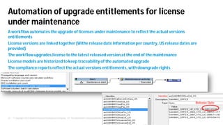 © Copyright 2012 Hewlett-Packard Development Company, L.P. The information contained herein is subject to change without notice.23
Automation of upgrade entitlements for license
under maintenance
A workflow automates the upgrade of licenses under maintenance to reflect the actual versions
entitlements
License versions are linked together (Withe release date information per country, US release dates are
provided)
The workflow upgrades license to the latest released version at the end of the maintenance
License models are historized to keep traceability of the automated upgrade
The compliance reports reflect the actual versions entitlements, with downgrade rights
Release Date
 