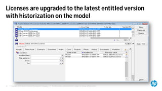 © Copyright 2012 Hewlett-Packard Development Company, L.P. The information contained herein is subject to change without notice.24
Licenses are upgraded to the latest entitled version
with historization on the model
 