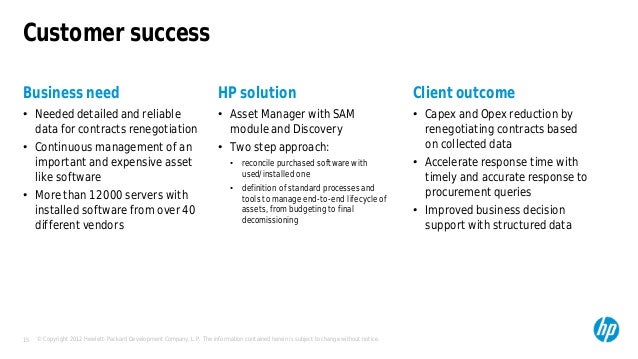  Software Asset Management 