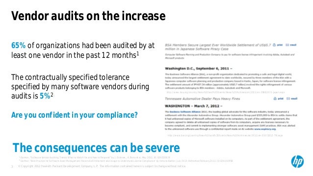  Software Asset Management 