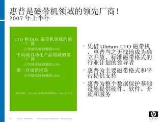 惠普是磁带机领域的领先厂商！ 2007 年上半年 LTO 和 DDS 磁带机领域的第一厂商 占全球市场份额的 41%  中高端自动化产品领域的第一厂商 占全球市场份额的 33% 第一介质供应商 占全球市场份额的 26% 资料来源：  IDC 2007 品牌市场份额报告， 2007 年 10 月 凭借 Ultrium LTO 磁带机，惠普当之无愧地成为确立开放、标准磁带格式的行业计划的领导者 惠普为主要磁带格式和平台提供支持 惠普为整个数据保护基础设施提供硬件、软件、介质和服务 