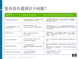 您有没有遇到以下问题？ MSL 磁带库采用 LTO-4 Ultrium 1840 和 1760 磁带机，可提供嵌入式加密功能，为本地或异地介质上的数据提供额外的安全保护。  没有采取任何措施，企业面临隐私被侵犯的风险或存在安全隐患 需要确保企业数据的安全 将备份任务整合到一台设备上 自动备份，减少人为失误 专门投入存储管理资源  对备份错误置之不理 需要管理众多独立的磁带机 集成了条形码阅读器，可缩短盘存时间，提高介质管理效率 采用可拆卸的 12 插槽磁带匣，可对磁带介质进行批量处理和存放 手写的数据磁带标签 数据磁带存满数据后随意放在数据中心内 介质管理的效率较低 存储密度极高， 2U 的空间最多可提供 38.4TB （压缩）容量， 4U 的空间最多可提供 76.8TB ， 8U 的空间最多可提供 153.6TB 数据中心内的设备杂乱无章 购买更多机架 机架空间有限 插槽数量增加为 24 个，比 16 插槽自动加载磁带机多出 8 个，使用户能够以更低的产品成本获得 12.8TB 的额外压缩存储容量 降低了完整备份的一致性 考虑购买更大型的自动加载磁带机 一台自动加载磁带机已无法满足容量需求 基于 Web 的远程管理，能够在本地或远程对磁带库进行控制 MSL 磁带库如何解决问题并提升业务价值 在每个站点提供专门的 IT 支持  连续地监控和管理硬件 缺乏集中的硬件管理 当前采取的应对措施 客户问题 业务 /IT 