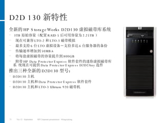 D2D 130 新特性 全新的 HP StorageWorks D2D130 虚拟磁带库系统 3TB 原始容量（配置 RAID 5 后可用容量为 2.25TB ） 现在可兼容 LTO-2 和 LTO-3 磁带模拟 最多支持 6 台 LTO 虚拟设备－支持多达 6 台服务器的备份 传输速率增加到 50MB/s 将每盘虚拟磁带的容量提升到 800GB 附带 HP Data Protector Express 软件套件的迷你虚拟磁带库系 统现在可提供 Data Protector Express D2D2Any 选件 推出三种全新的 D2D130 型号：   D2D130 主机 D2D130 主机和 Data Protector Express 软件套件 D2D130 主机和 LTO-3 Ultrium 920 磁带机 