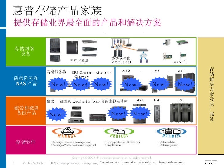 Hp Storage