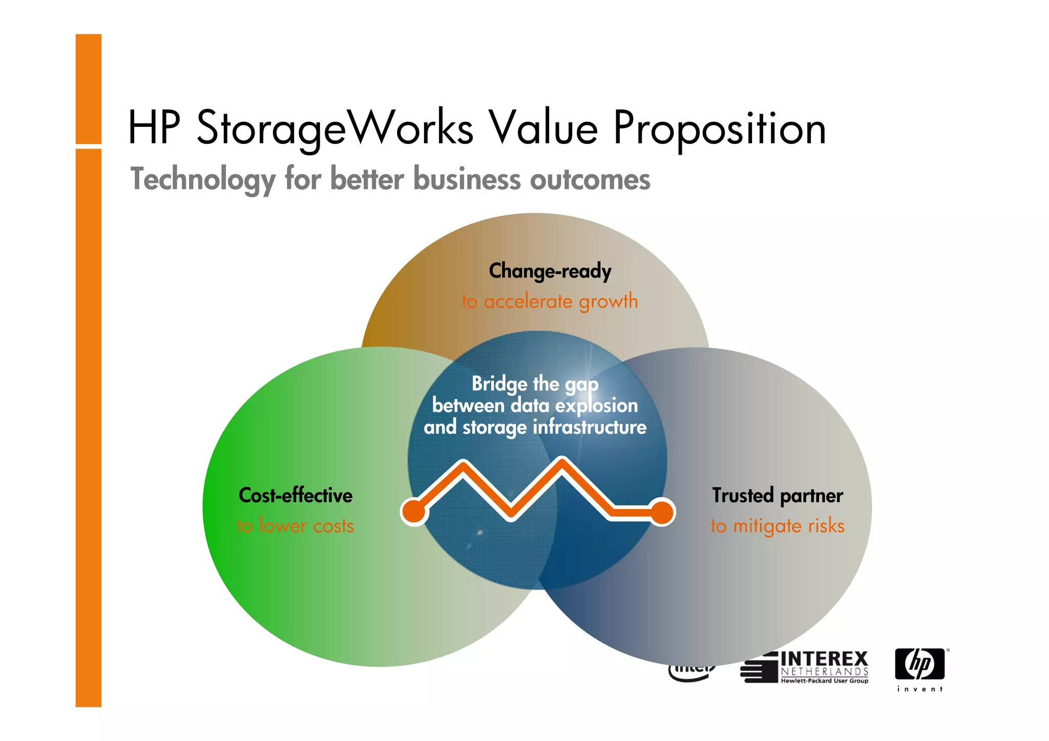 HP Storage Works -Clemes Esser
