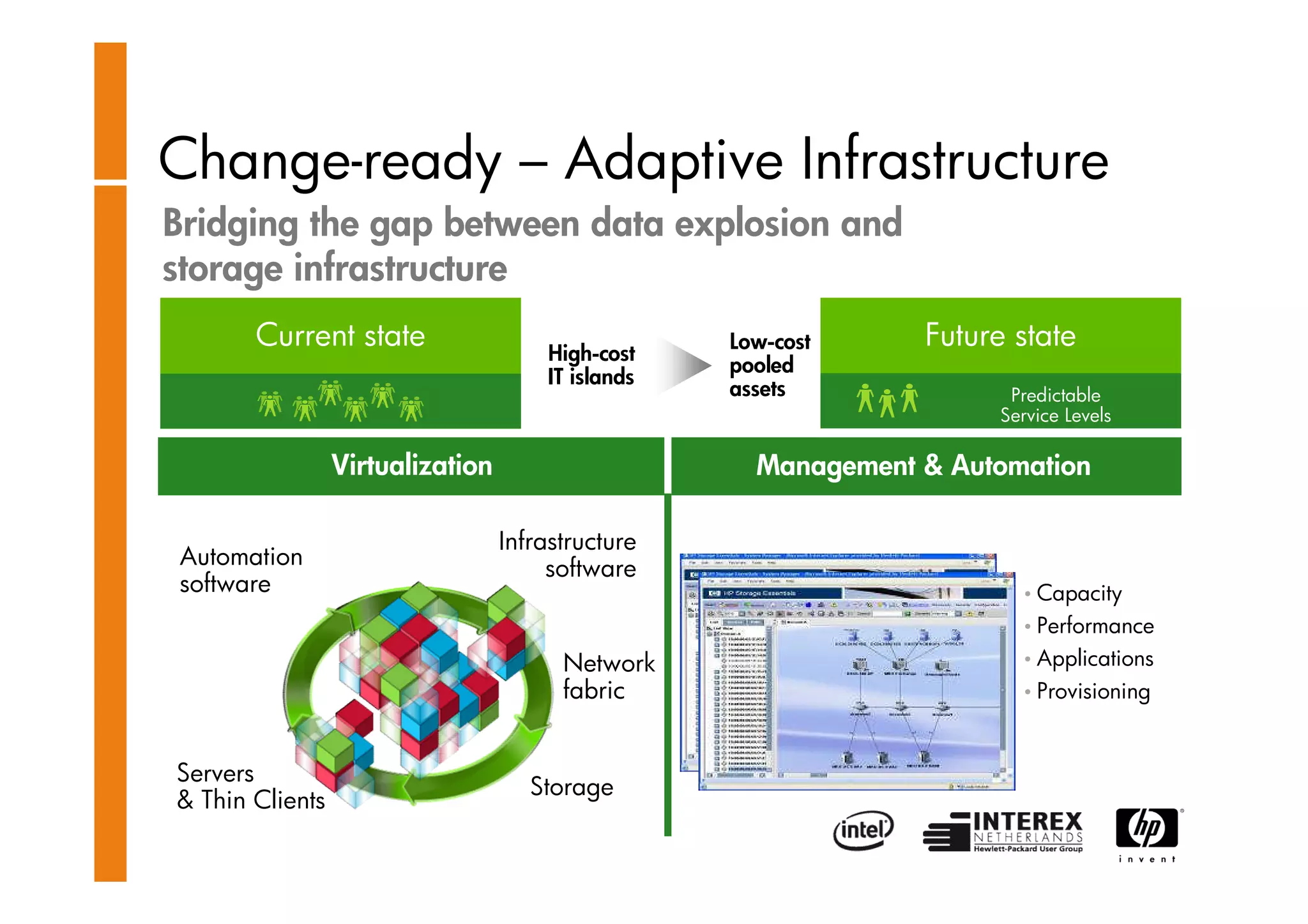 HP Storage Works -Clemes Esser