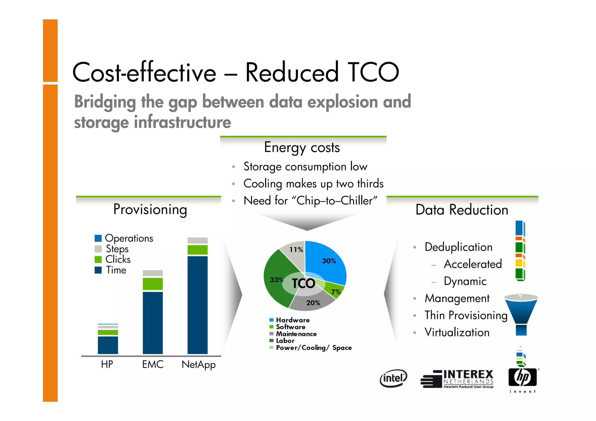 HP Storage Works -Clemes Esser