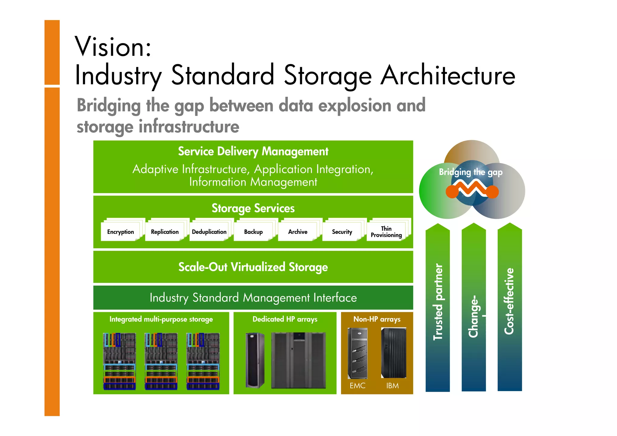 HP Storage Works -Clemes Esser