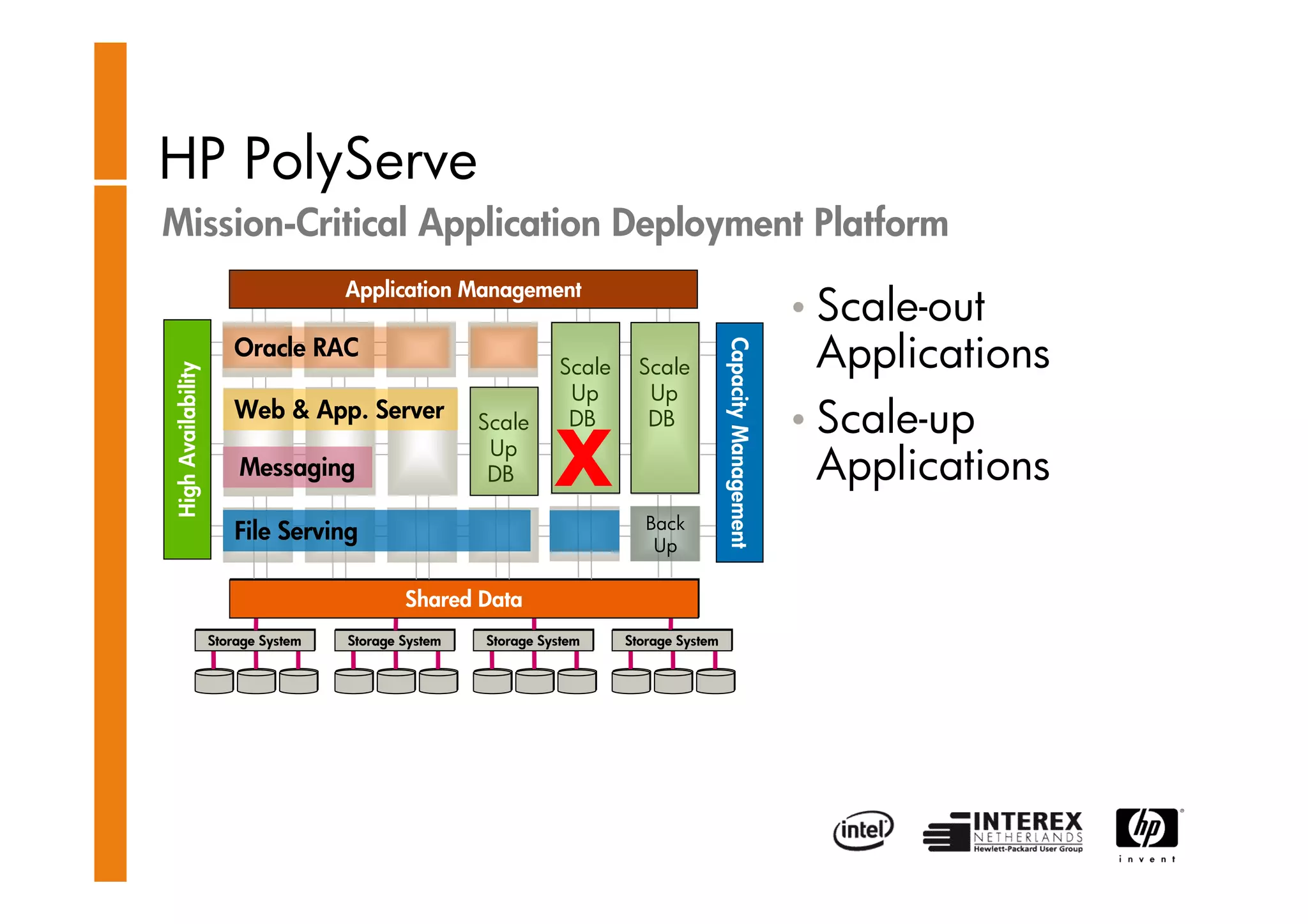 HP Storage Works -Clemes Esser