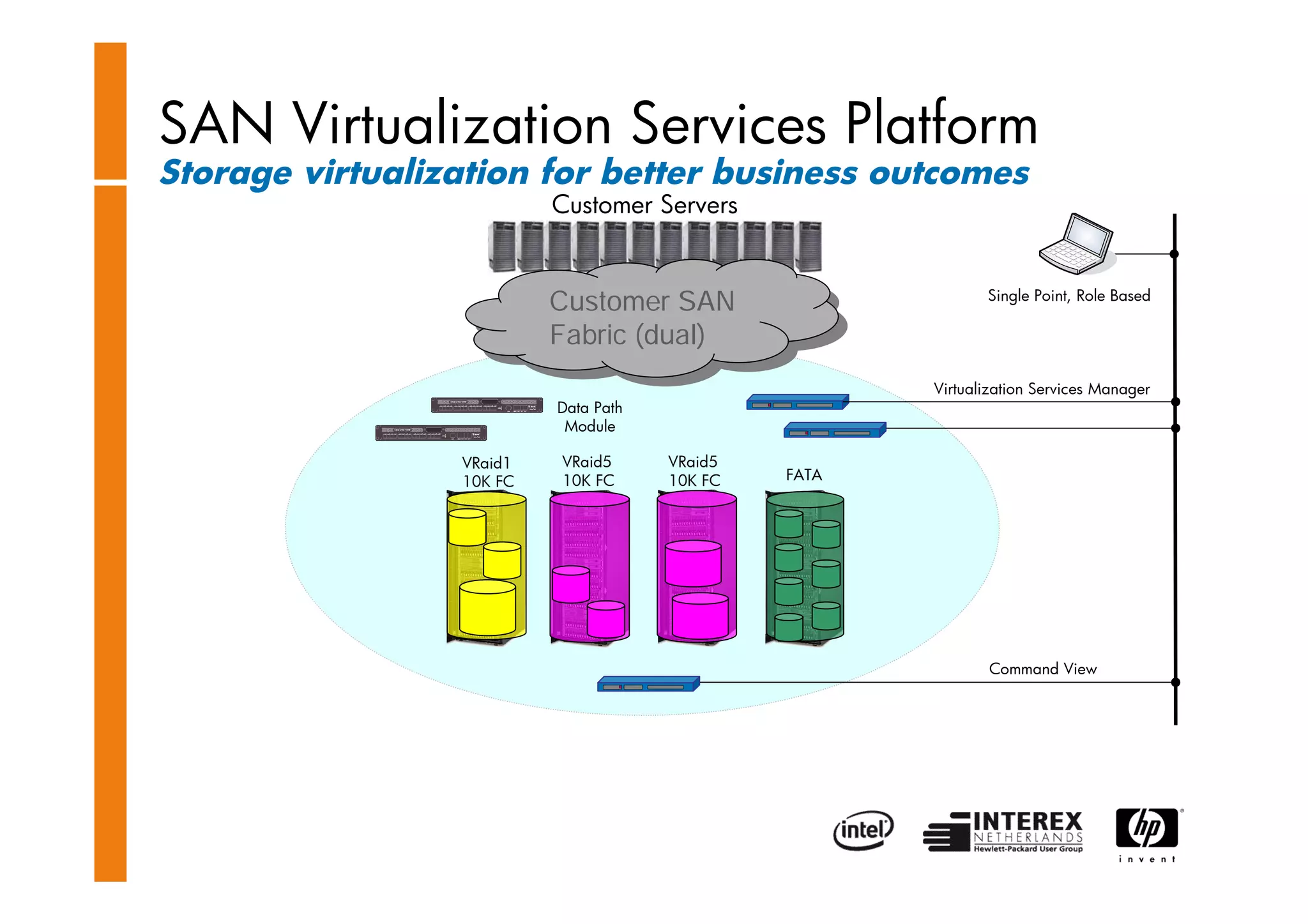 HP Storage Works -Clemes Esser