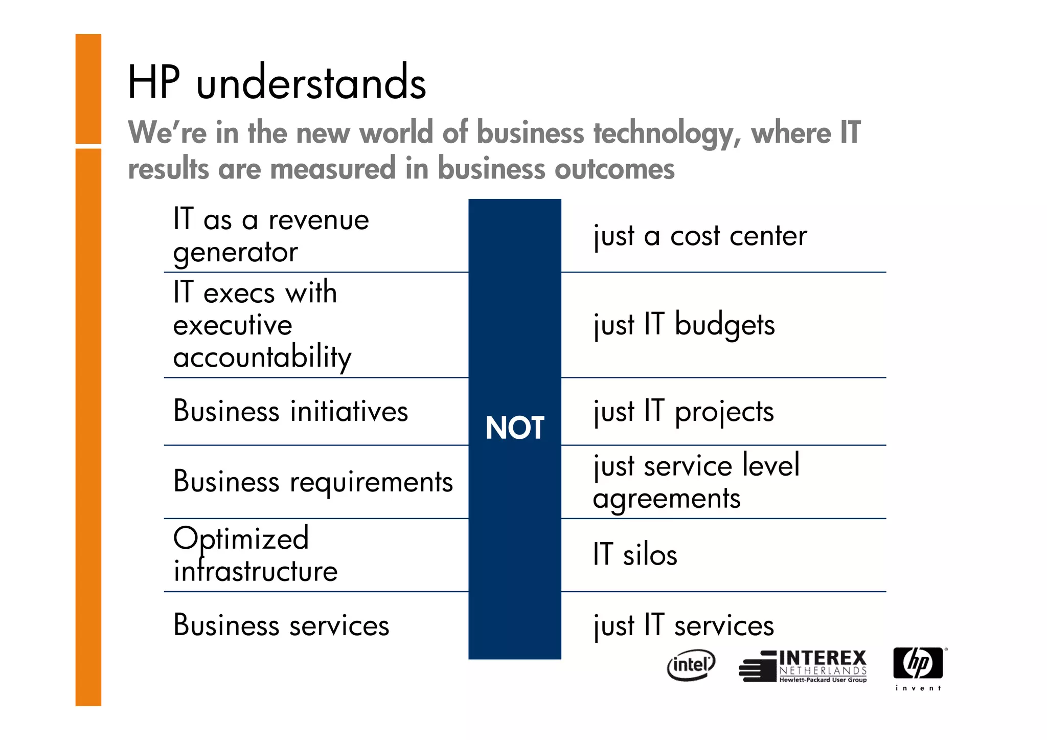 HP Storage Works -Clemes Esser