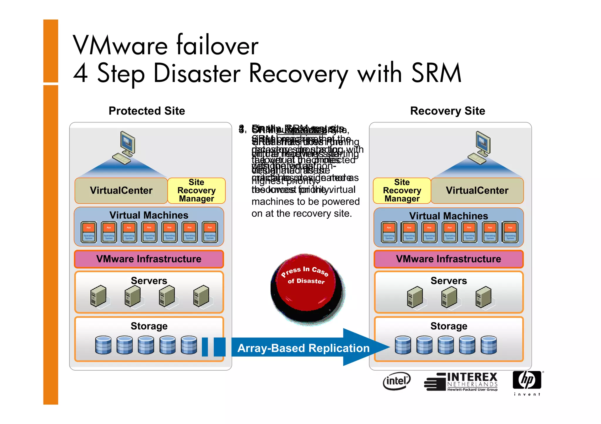 HP Storage Works -Clemes Esser