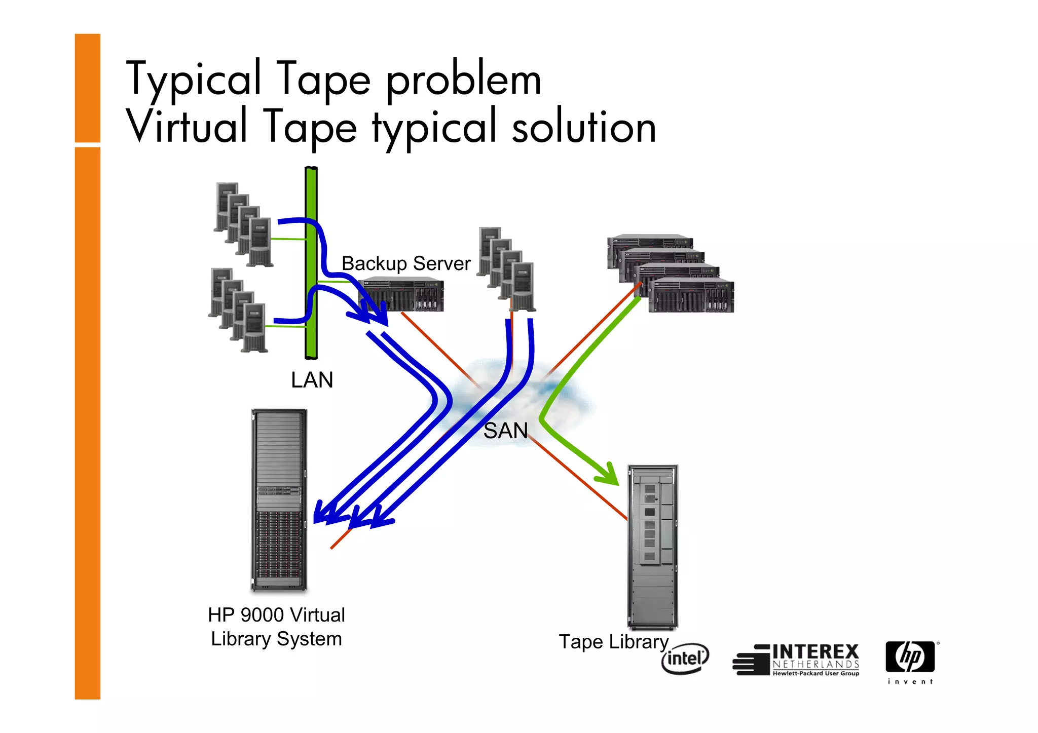 HP Storage Works -Clemes Esser