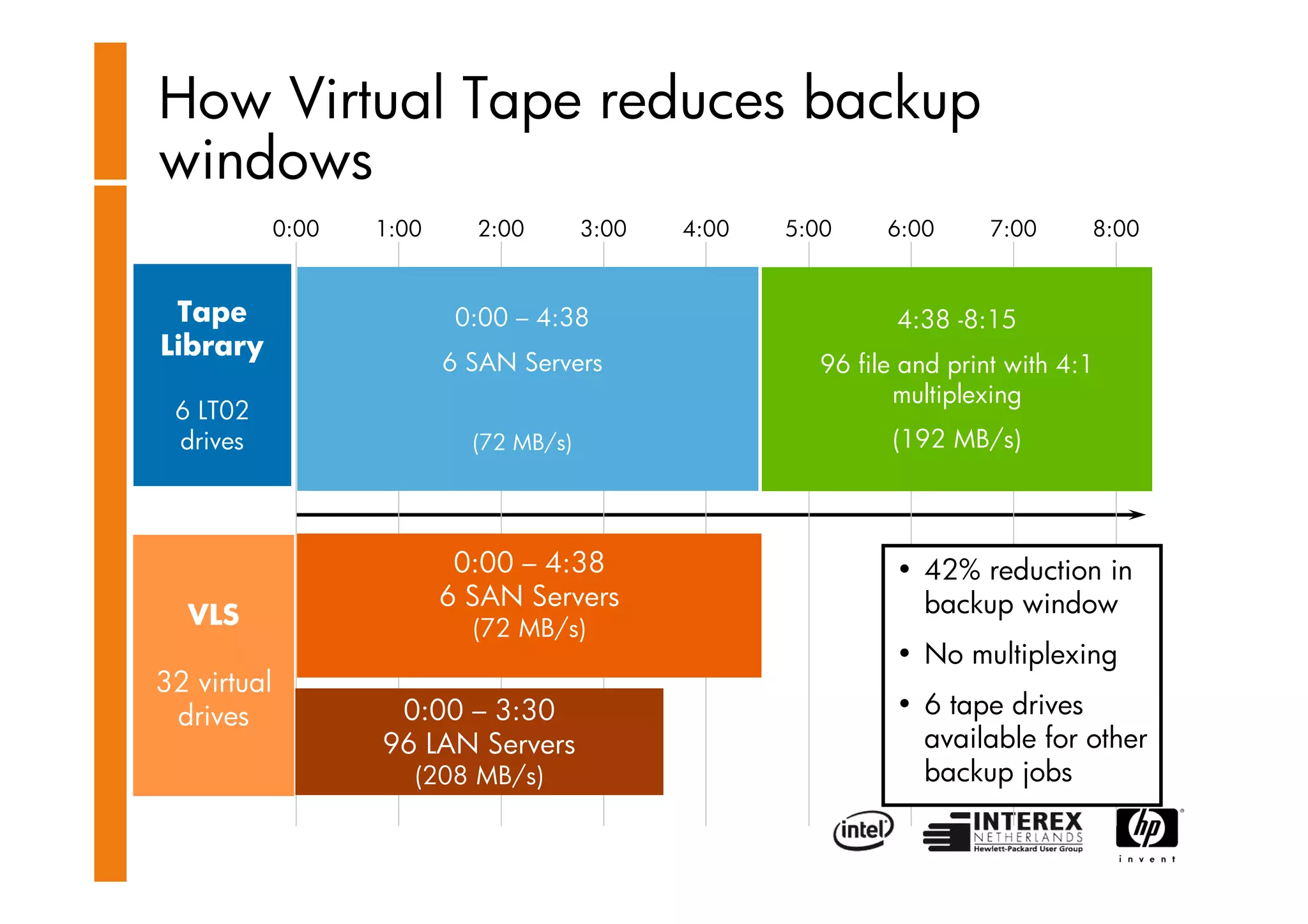 HP Storage Works -Clemes Esser