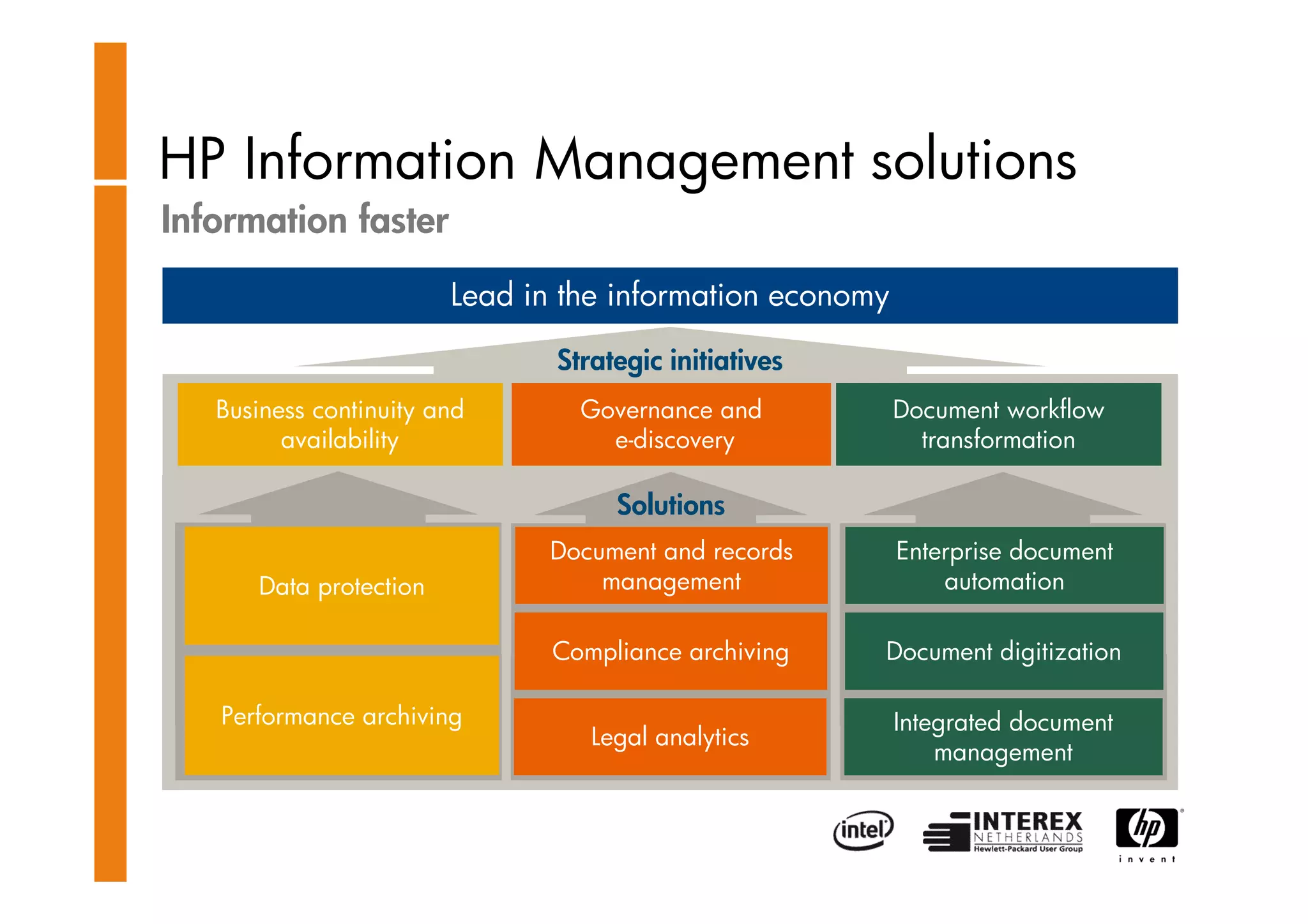 HP Storage Works -Clemes Esser