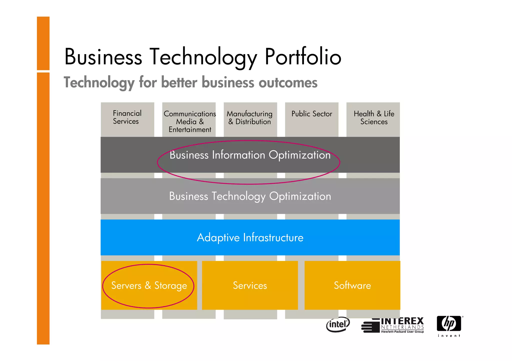 HP Storage Works -Clemes Esser
