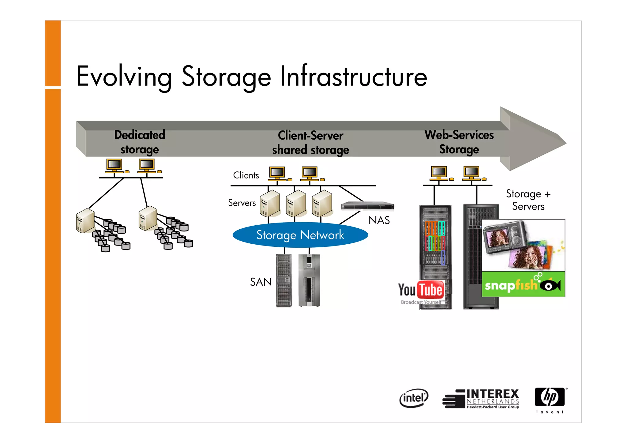 HP Storage Works -Clemes Esser