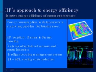 HP’s approach to energy efficiency Improve energy efficiency of customer processes Power consumption in datacenters is a growing problem for businesses. HP solution:  Dynamic Smart Cooling Network of rack-level sensors and  control systems  Intelligent cooling management system 25 – 40% cooling costs reduction  