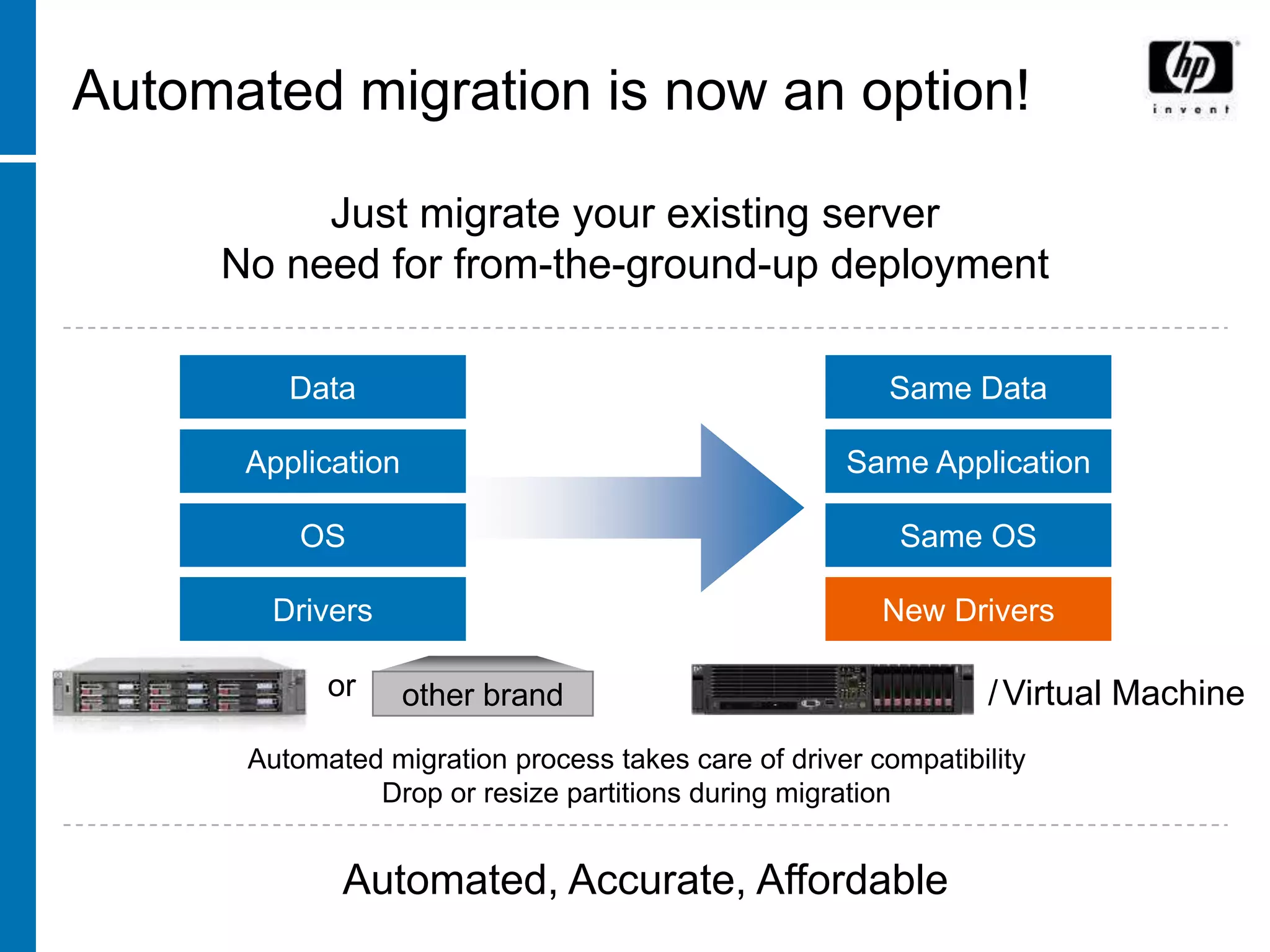 Automated migration is now an option!

          Just migrate your existing server
     No need for from-the-ground-up deployment

         Data                                            Same Data

      Application                                    Same Application

          OS                                             Same OS

       Drivers                                          New Drivers

            or         other
                    other brand                                 / Virtual Machine
      Automated migration process takes care of driver compatibility
               Drop or resize partitions during migration


             Automated, Accurate, Affordable
 