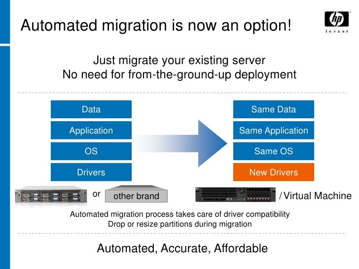 HP Universal Server Migration Pack Magnus Wetterberg.ppt