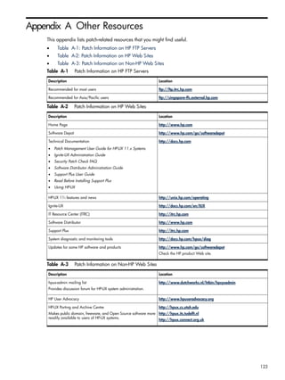 Appendix A Other Resources
This appendix lists patch-related resources that you might find useful.
• Table A-1: Patch Information on HP FTP Servers
• Table A-2: Patch Information on HP Web Sites
• Table A-3: Patch Information on Non-HP Web Sites
Table A-1 Patch Information on HP FTP Servers
LocationDescription
ftp://ftp.itrc.hp.comRecommended for most users
ftp://singapore-ffs.external.hp.comRecommended for Asia/Pacific users
Table A-2 Patch Information on HP Web Sites
LocationDescription
http://www.hp.comHome Page
http://www.hp.com/go/softwaredepotSoftware Depot
http://docs.hp.comTechnical Documentation
• Patch Management User Guide for HP-UX 11.x Systems
• Ignite-UX Administration Guide
• Security Patch Check FAQ
• Software Distributor Administration Guide
• Support Plus User Guide
• Read Before Installing Support Plus
• Using HP-UX
http://unix.hp.com/operatingHP-UX 11i features and news
http://docs.hp.com/en/IUXIgnite-UX
http://itrc.hp.comIT Resource Center (ITRC)
http://www.hp.comSoftware Distributor
http://itrc.hp.comSupport Plus
http://docs.hp.com/hpux/diagSystem diagnostic and monitoring tools
http://www.hp.com/go/softwaredepot
Check the HP product Web site.
Updates for some HP software and products
Table A-3 Patch Information on Non-HP Web Sites
LocationDescription
http://www.dutchworks.nl/htbin/hpsysadminhpux-admin mailing list
Provides discussion forum for HP-UX system administration.
http://www.hpuseradvocacy.orgHP User Advocacy
http://hpux.cs.utah.edu
http://hpux.its.tudelft.nl
http://hpux.connect.org.uk
HP-UX Porting and Archive Centre
Makes public domain, freeware, and Open Source software more
readily available to users of HP-UX systems.
123
 
