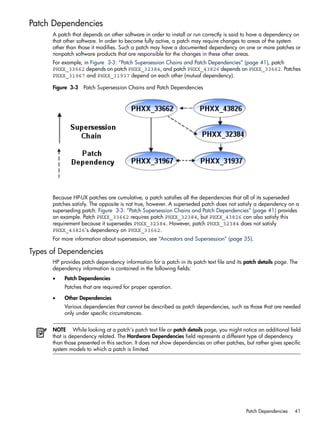 Patch Dependencies
A patch that depends on other software in order to install or run correctly is said to have a dependency on
that other software. In order to become fully active, a patch may require changes to areas of the system
other than those it modifies. Such a patch may have a documented dependency on one or more patches or
nonpatch software products that are responsible for the changes in these other areas.
For example, in Figure 3-3: “Patch Supersession Chains and Patch Dependencies” (page 41), patch
PHXX_33662 depends on patch PHXX_32384, and patch PHXX_43826 depends on PHXX_33662. Patches
PHXX_31967 and PHXX_31937 depend on each other (mutual dependency).
Figure 3-3 Patch Supersession Chains and Patch Dependencies
Because HP-UX patches are cumulative, a patch satisfies all the dependencies that all of its superseded
patches satisfy. The opposite is not true, however. A superseded patch does not satisfy a dependency on a
superseding patch. Figure 3-3: “Patch Supersession Chains and Patch Dependencies” (page 41) provides
an example. Patch PHXX_33662 requires patch PHXX_32384, but PHXX_43826 can also satisfy this
requirement because it supersedes PHXX_32384. However, patch PHXX_32384 does not satisfy
PHXX_43826's dependency on PHXX_33662.
For more information about supersession, see “Ancestors and Supersession” (page 35).
Types of Dependencies
HP provides patch dependency information for a patch in its patch text file and its patch details page. The
dependency information is contained in the following fields:
• Patch Dependencies
Patches that are required for proper operation.
• Other Dependencies
Various dependencies that cannot be described as patch dependencies, such as those that are needed
only under specific circumstances.
NOTE While looking at a patch's patch text file or patch details page, you might notice an additional field
that is dependency related. The Hardware Dependencies field represents a different type of dependency
than those presented in this section. It does not show dependencies on other patches, but rather gives specific
system models to which a patch is limited.
Patch Dependencies 41
 