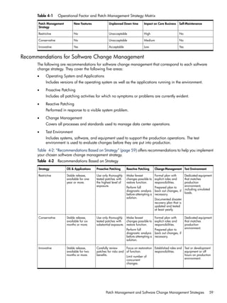Table 4-1 Operational Factor and Patch Management Strategy Matrix
Self-MaintenanceImpact on Core BusinessUnplanned Down timeNew FeaturesPatch Management
Strategy
NoHighUnacceptableNoRestrictive
NoMediumUnacceptableNoConservative
YesLowAcceptableYesInnovative
Recommendations for Software Change Management
The following are recommendations for software change management that correspond to each software
change strategy. They cover the following five areas:
• Operating System and Applications
Includes versions of the operating system as well as the applications running in the environment.
• Proactive Patching
Includes all patching activities for which no symptoms or problems are currently evident.
• Reactive Patching
Performed in response to a visible system problem.
• Change Management
Covers all processes and standards used to manage data center operations.
• Test Environment
Includes systems, software, and equipment used to support the production operations. The test
environment is used to evaluate changes before they are put into production.
Table 4-2: “Recommendations Based on Strategy” (page 59) offers recommendations to help you implement
your chosen software change management strategy.
Table 4-2 Recommendations Based on Strategy
Test EnvironmentChange ManagementReactive PatchingProactive PatchingOS & ApplicationsStrategy
Dedicated equipment
that matches
production
environment,
including simulated
loads.
Formal plan with
explicit roles and
responsibilities.
Prepared plan to
back out changes, if
necessary.
Documented disaster
recovery plan that is
updated and tested
at least yearly.
Make fewest
changes possible to
restore function.
Perform full
diagnostic analysis
before attempting a
solution.
Use only thoroughly
tested patches with
the highest level of
exposure.
Stable release,
available for one
year or more.
Restrictive
Dedicated equipment
that matches
production
environment.
Formal plan with
explicit roles and
responsibilities.
Prepared plan to
back out changes, if
necessary.
Make fewest
changes possible to
restore function.
Perform full
diagnostic analysis
before attempting a
solution.
Use only thoroughly
tested patches with
substantial exposure.
Stable release,
available for six
months or more.
Conservative
Test or development
equipment or off
hours on production
environment.
Established roles and
responsibilities.
Focus on restoration
of function.
Limit number of
concurrent
changes.
Carefully review
patches for risks and
benefits.
Stable release,
available for two
months or more.
Innovative
Patch Management and Software Change Management Strategies 59
 