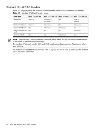 Standard HP-UX Patch Bundles
Table 5-1 (page 66) shows the individual bundle names for the HP-UX 11.0 and HP-UX 11i releases.
Table 5-1 Standard HP-UX Patch Bundle Names
HP-UX 11i v2 (B.11.23)HP-UX 11i v1.6 (B.11.22)HP-UX 11i v1 (B.11.11)HP-UX 11.0 (B.11.00)Bundle Name
QPKAPPS
QPKBASE
N/AGOLDAPPS11i
GOLDBASE11i
QPK1100Quality Pack
HWEnable11iN/AHWEnable11iHWE1100Hardware Enablement
N/ABUNDLE11iBUNDLE11iN/ARequired Patch Bundle
FEATURE11iN/AN/AN/AFeature Enablement Patch
Bundle
N/AMAINTPACKN/AN/AMaintenance Pack
NOTE Standard HP-UX patch bundles are cumulative, which means that you can install the latest version
of the bundle to get all the previous changes.
The standard HP-UX patch bundles (QPK and HWE) may have overlapping content. This does not affect
your patching.
For the HP-UX 11.0 and HP-UX 11i releases, Table 5-2 (page 67) shows when to use the bundles and also
shows the release information.
66 What Are Standard HP-UX Patch Bundles?
 