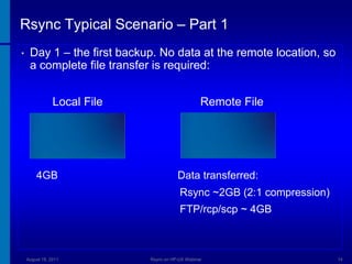HP-UX with Rsync by Dusan Baljevic | PPTX