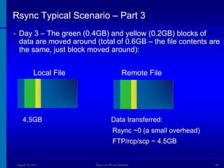 HP-UX with Rsync by Dusan Baljevic | PPTX