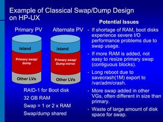 Example of Classical Swap/Dump Design
on HP-UX

Potential Issues

Primary PV

Alternate PV

Other LVs

If more RAM is added, not
easy to resize primary swap
(contiguous blocks).

•

Primary swap/
dump

If shortage of RAM, boot disks
experience severe I/O
performance problems due to
swap usage.

•

/stand

/stand

•

Long reboot due to
savecrash(1M) export to
/var/adm/crash.

•

More swap added in other
VGs, often different in size than
primary.

•

Waste of large amount of disk
space for swap.

/stand

/stand
Primary swap/
Dump mirror

Other LVs

RAID-1 for Boot disk

32 GB RAM
Swap = 1 or 2 x RAM
Swap/dump shared

 