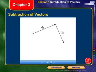 Subtraction of Vectors Chapter  3 Section 1  Introduction to Vectors 
