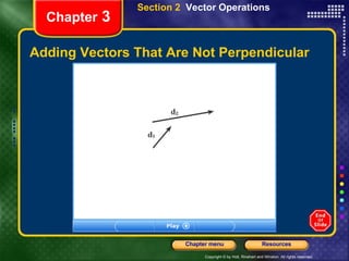 Adding Vectors That Are Not Perpendicular Chapter  3 Section 2  Vector Operations 