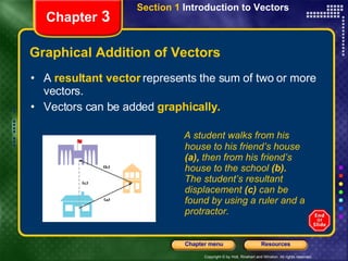 Graphical Addition of Vectors A  resultant vector  represents the sum of two or more vectors. Vectors can be added  graphically. Chapter  3 Section 1  Introduction to Vectors A student walks from his house to his friend’s house  (a),  then from his friend’s house to the school  (b).  The student’s resultant displacement  (c)  can be found by using a ruler and a protractor. 