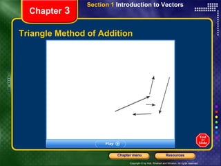 Triangle Method of Addition Chapter  3 Section 1  Introduction to Vectors 